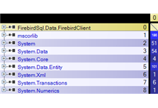 .NET Assemblies Dependency Matrix .NET Assemblies Dependency Matrix